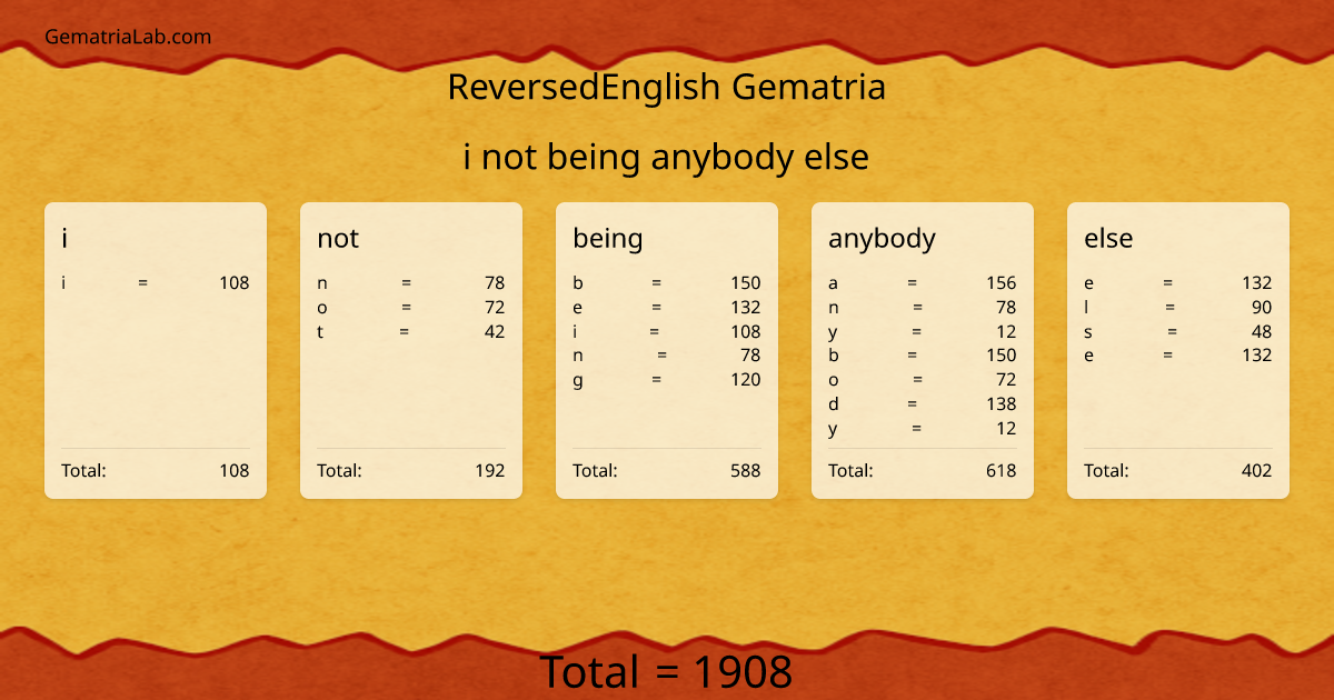 i not being anybody else in reversedEnglish Gematria